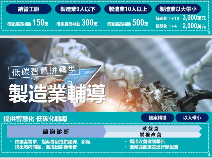 快新聞/疫後振興力助企業渡難關 經濟部力推低碳化、智慧化產業轉型