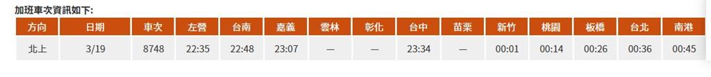 快新聞/疏運BLACKPINK演唱會北返潮 高鐵宣布「今晚」加開北上自由座列車
