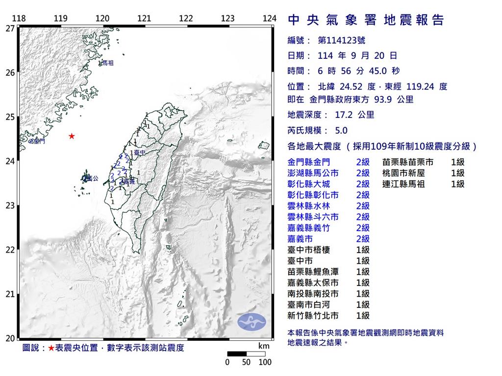 快新聞/地牛翻身!金門外海發生5.0地震 暫無災情資訊