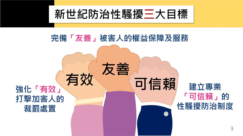 快新聞／政院拍板「性平三法」將送立院　8圖看懂權勢性騷最重罰百萬