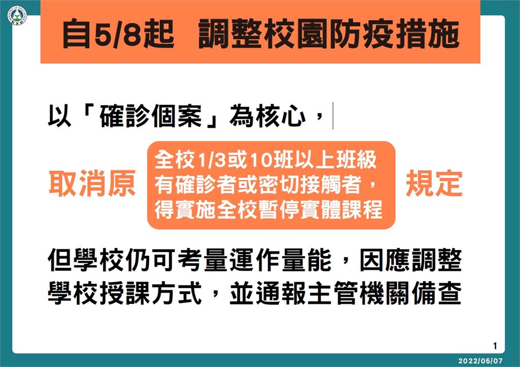 教育部最新校園防疫措施上路!「確診多就停課?」9大QA報你知