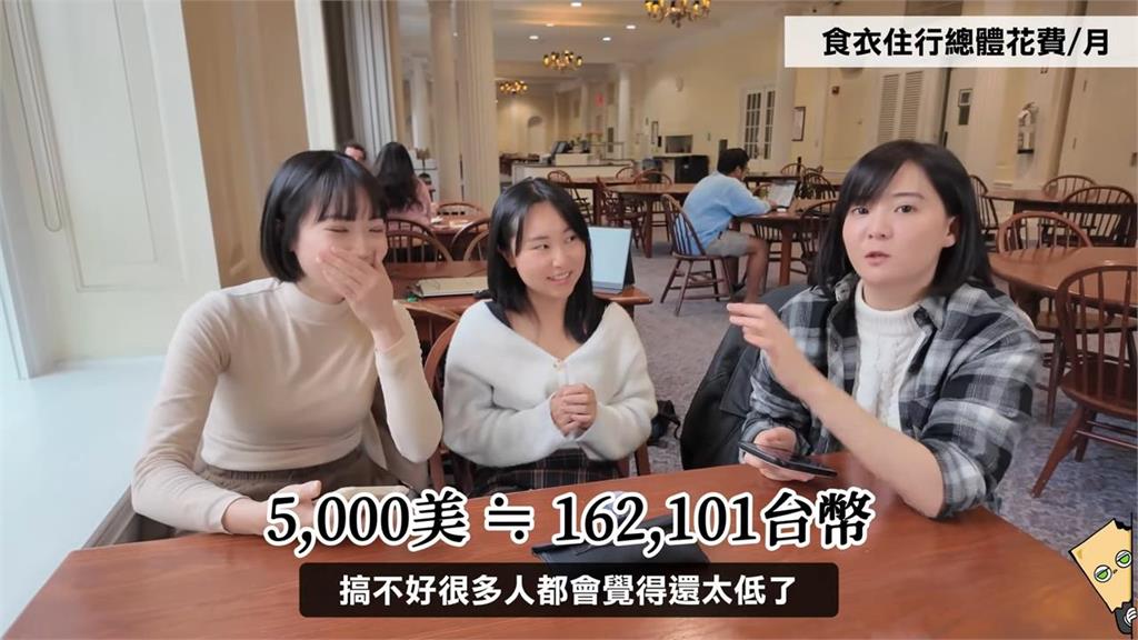 全球生活成本前3高!想過「舒服紐約生活」 台灣女孩曝:月收要15萬