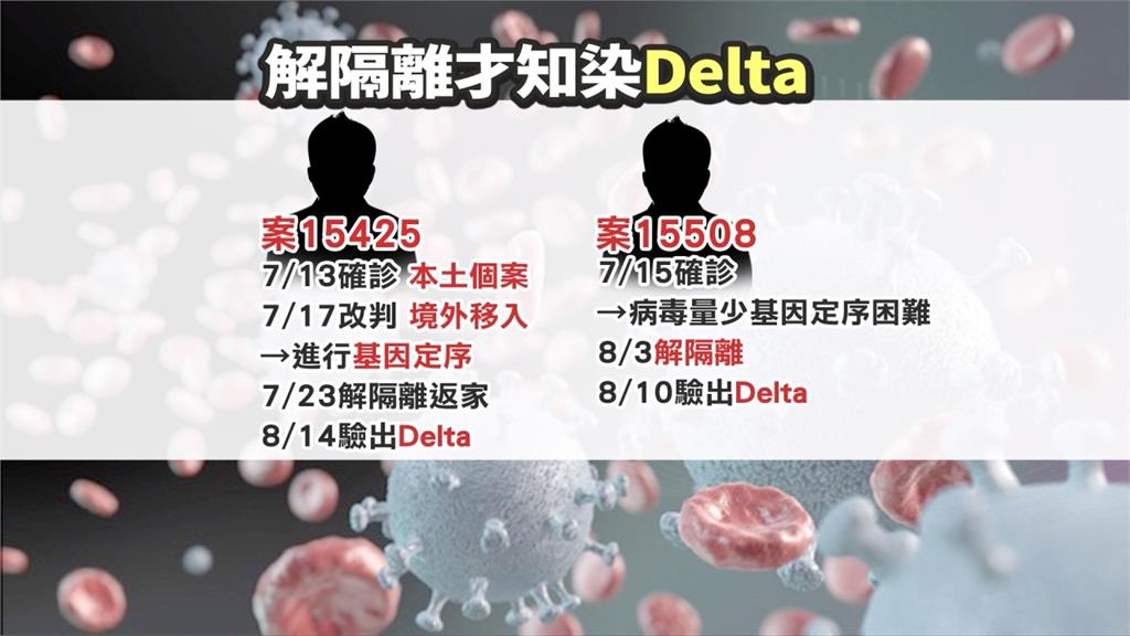解隔後才驗出Delta 黃珊珊與中央版本兜不攏