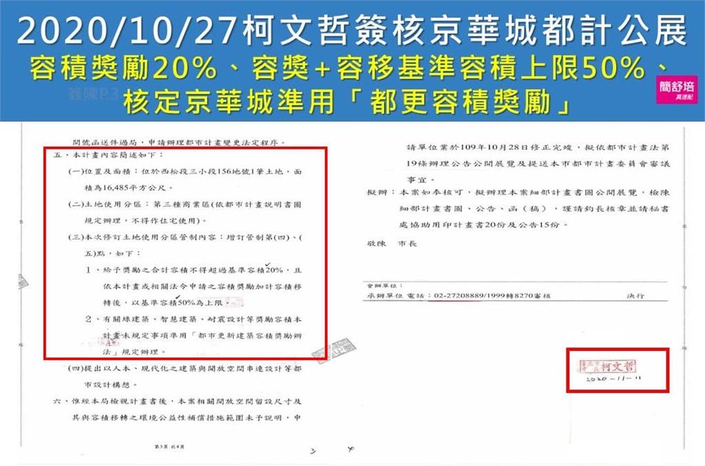 快新聞／秀柯文哲親自蓋章京華城案　簡舒培：說不知道是因為陳智菡忘記帶走了？