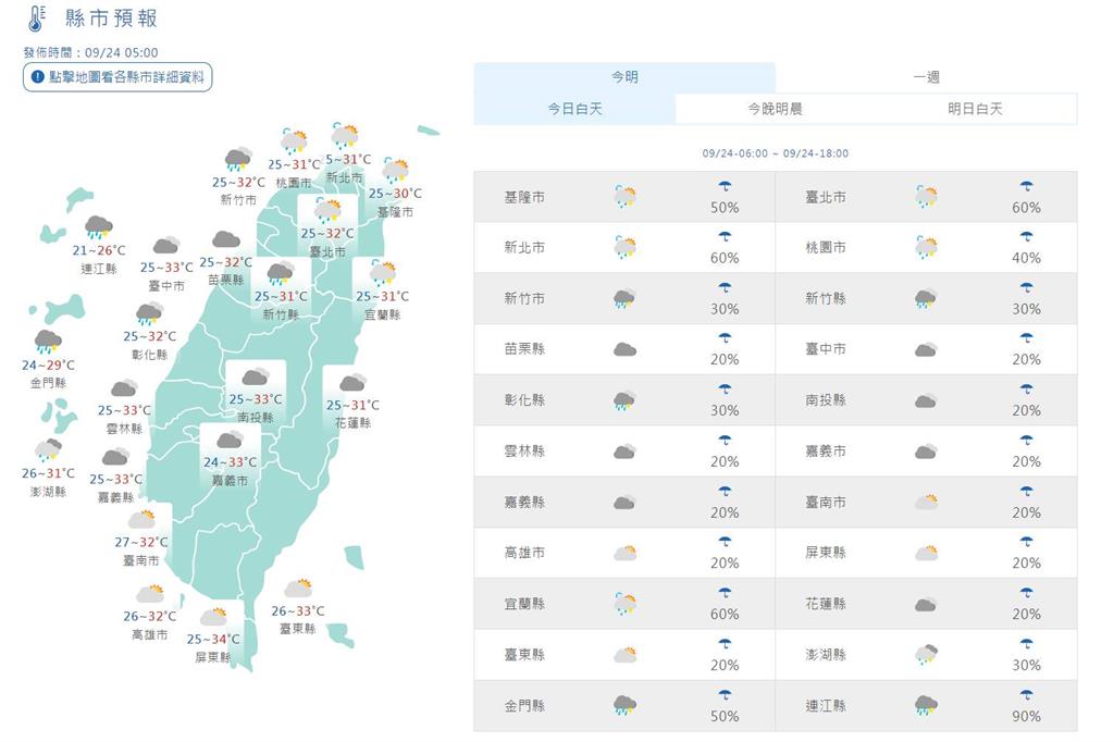 快新聞／雨一直下！全台午後現雷雨　晚間鋒面通過水氣增