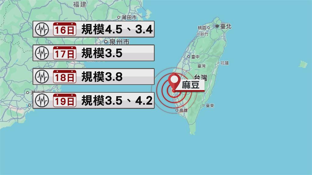 嘉義規模4.6「極淺層地震」超晃! 最大震度4級民眾嚇壞