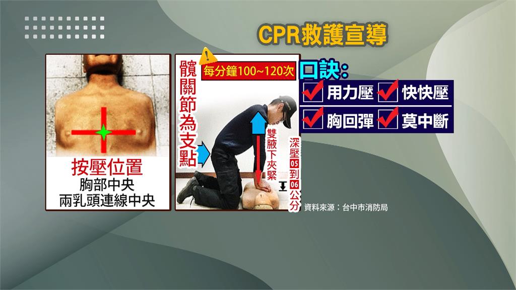假義消CPR引爭議 ! 消防與急診醫共同喊話:應勇於救人