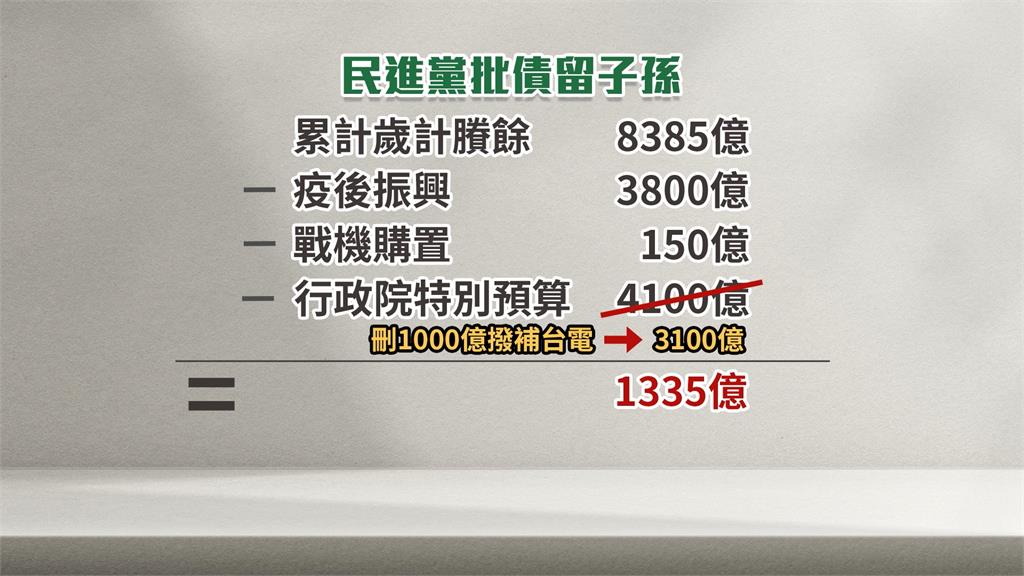 立法院三讀通過普發一萬　政院：債留子孫、實屬不當