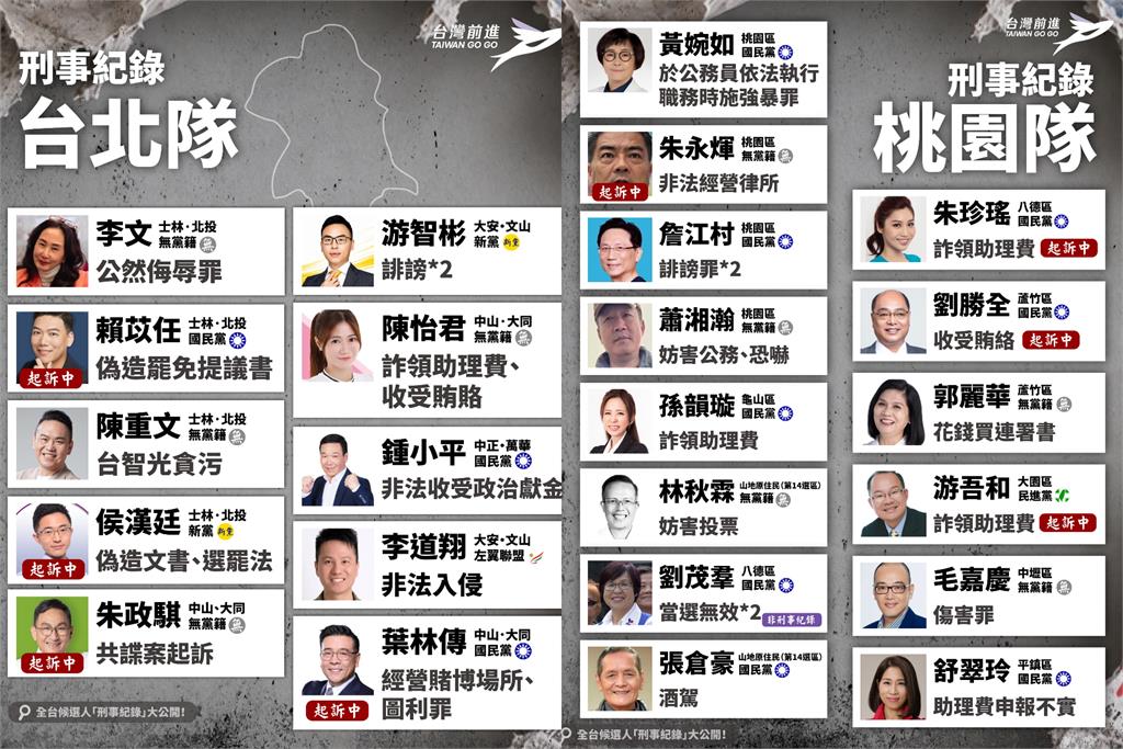 王婉諭設立全台參選人「刑事記錄圖鑑」！涉案人數太驚人…網嘆：不用選舉了