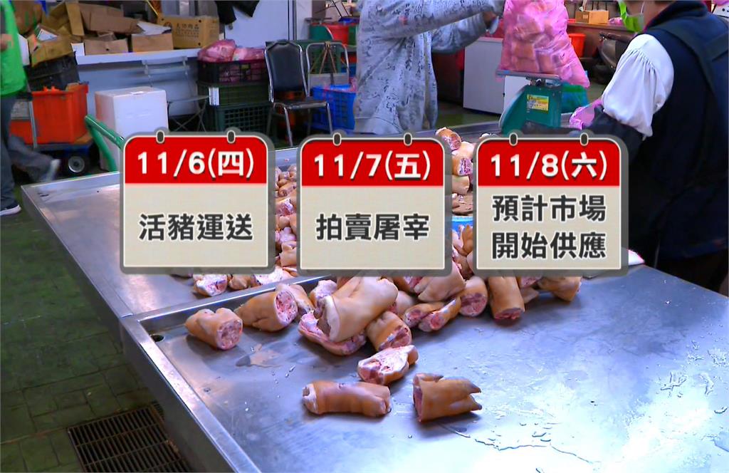 溫體豬肉將回歸！　攤商開心　婆媽嗨喊：要買2千塊