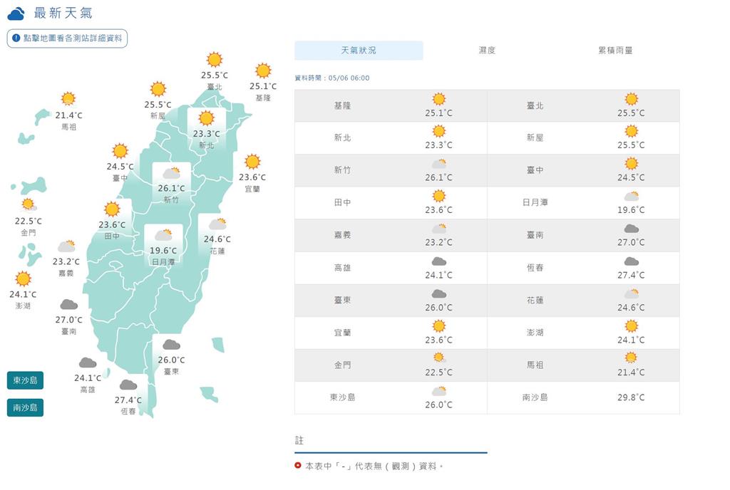 快新聞／今鋒面通過北東防陣雨　高屏留意36度以上高溫