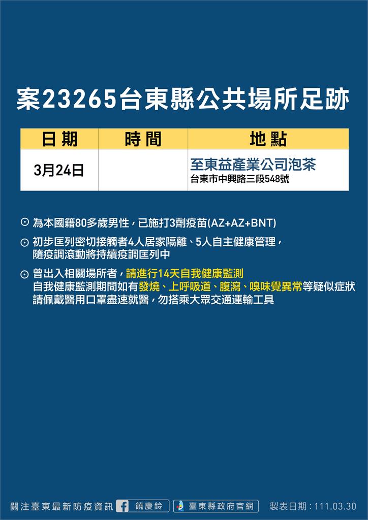 快新聞／台東足跡曝！最早發病者曾北上回娘家　饒慶鈴：與中和社區群聚密切相關