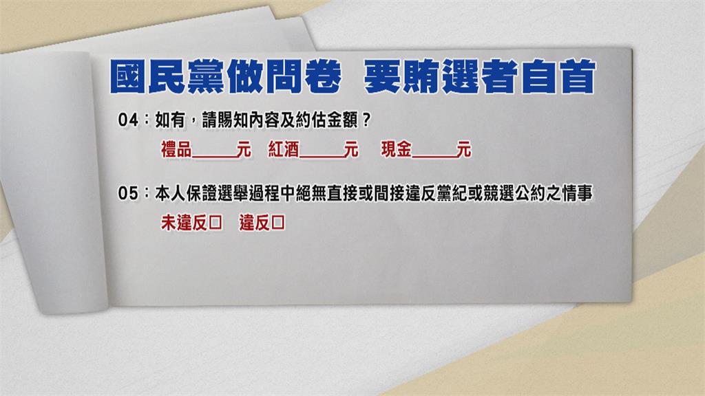 考紀會發問卷要中常委「自首」　有無參加換票聯盟