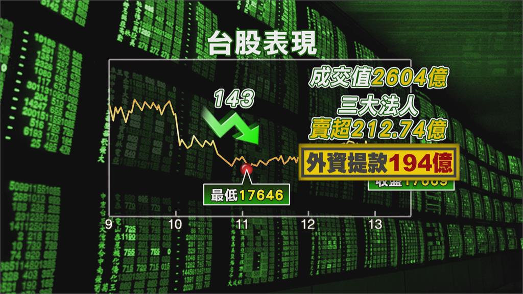 受惠重啟核四沒過關　太陽能源股上漲破3%