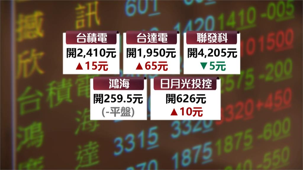 股后川湖漲停創天價! 台股早盤強勢重返4萬6大關