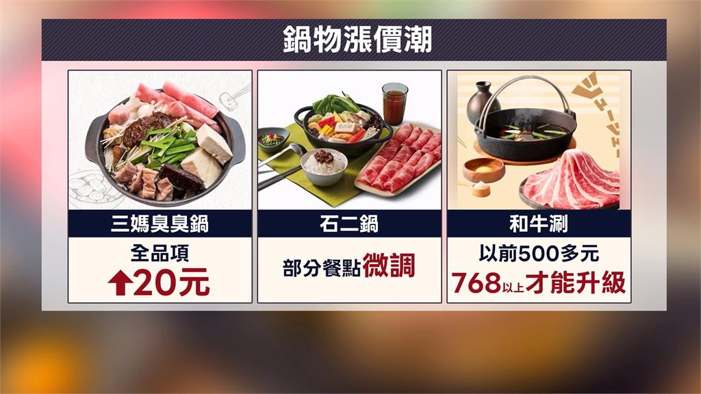 火鍋控注意！三媽、石二鍋接連漲價　Mo-Mo-Paradise宣布9/1也喊漲