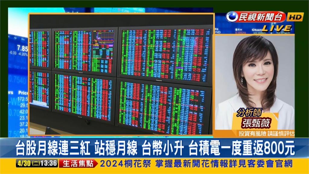 台股看民視/量縮狂殺!台積電慘摔跌回790…專家曝「最佳買點」提醒:慎防當沖