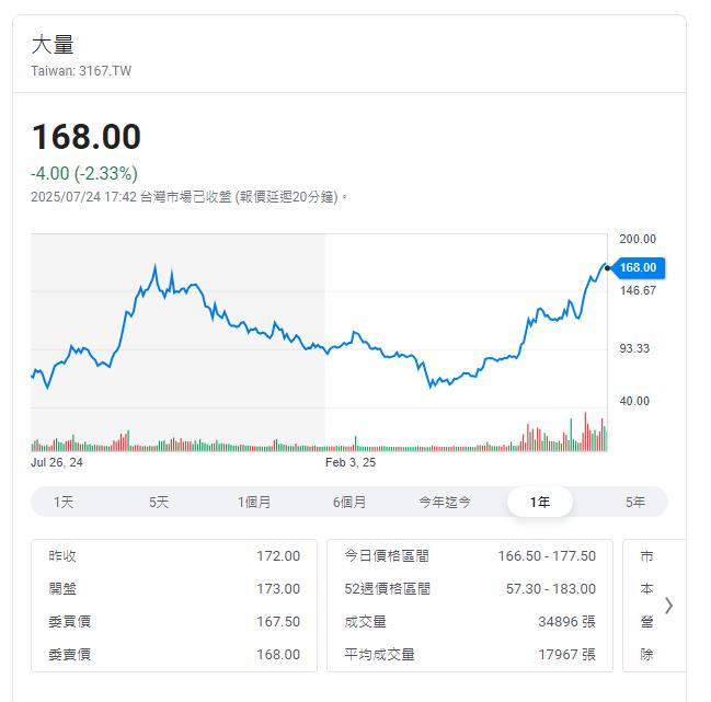 證交所公告14檔注意股   這家設備廠4月至今漲快3倍
