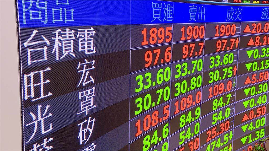 前所未見！蛇年封關台股寫「萬點奇蹟」　市值大增34兆元股民平均賺246萬