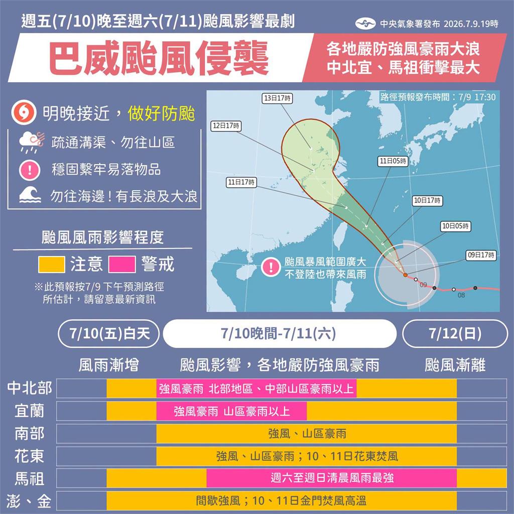 明天續放颱風假？中颱巴威「深夜恐觸陸」…氣象署曝「6縣市」雨量已達標