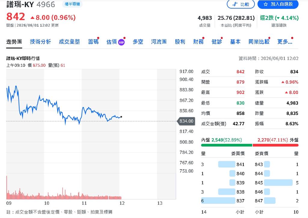 高速傳輸需求炸裂!聯發科、譜瑞、智邦獲外資按讚