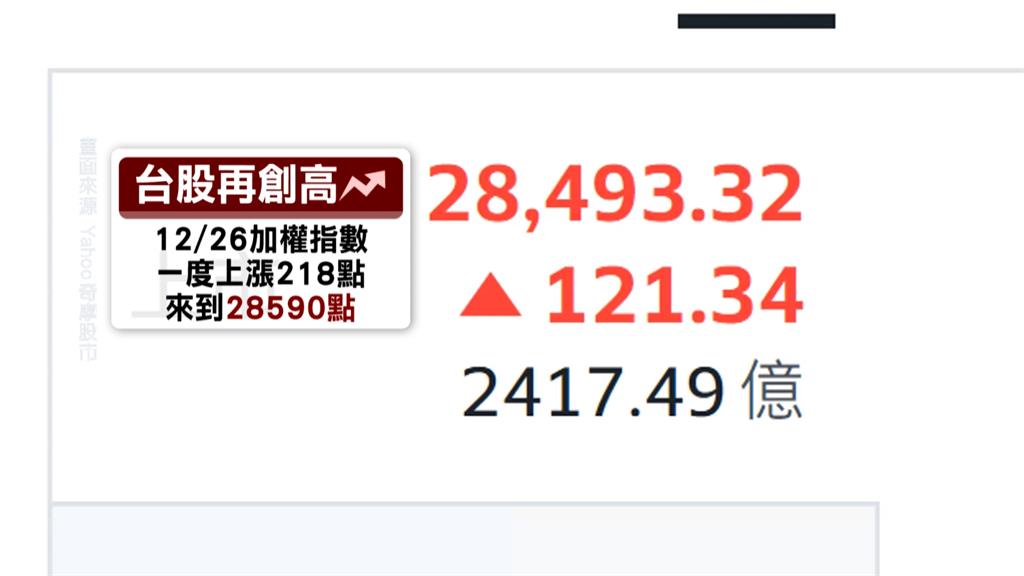 股市多頭轉空頭免煩惱　首檔條件式平衡ETF登場股債配置自動切換