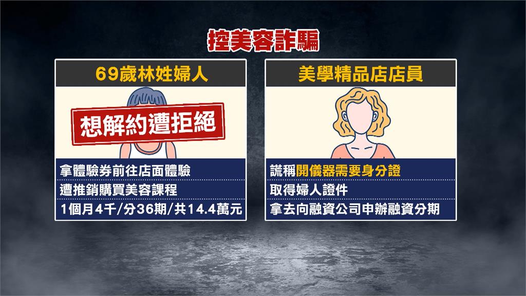 6旬婦控遭美容詐騙！？　證件被拿去「申辦逾14萬分期」