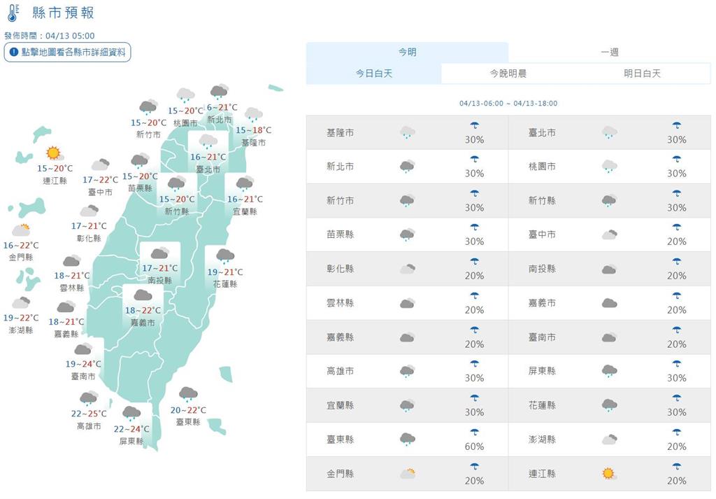 快新聞／清晨6縣市大雨特報！白天鋒面遠離降雨趨緩　氣溫明顯轉涼