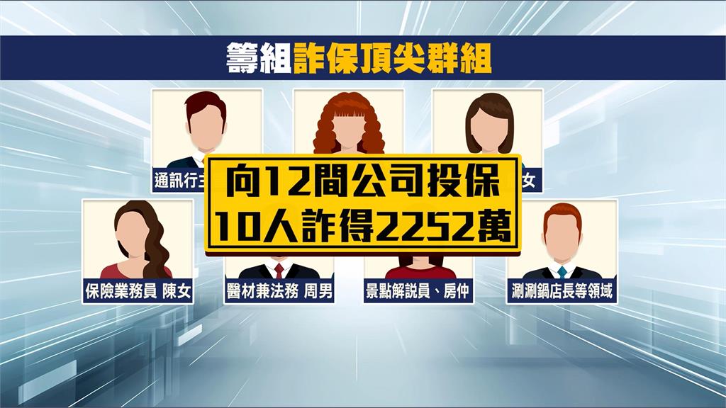 高雄夫妻檔組"家族詐保集團" 得手逾2000萬 12業者受害