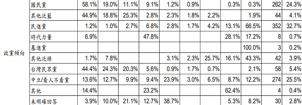 快新聞／蔣萬安選情危險了！北市藍綠版圖驚傳