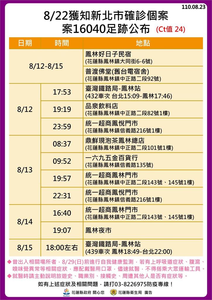 快新聞/新北確診者到花蓮參加宗教活動 在地居民憂:有看到外地人拖行李