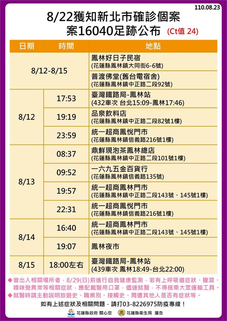 快新聞／新北確診者到花蓮參加宗教活動　在地居民憂：有看到外地人拖行李