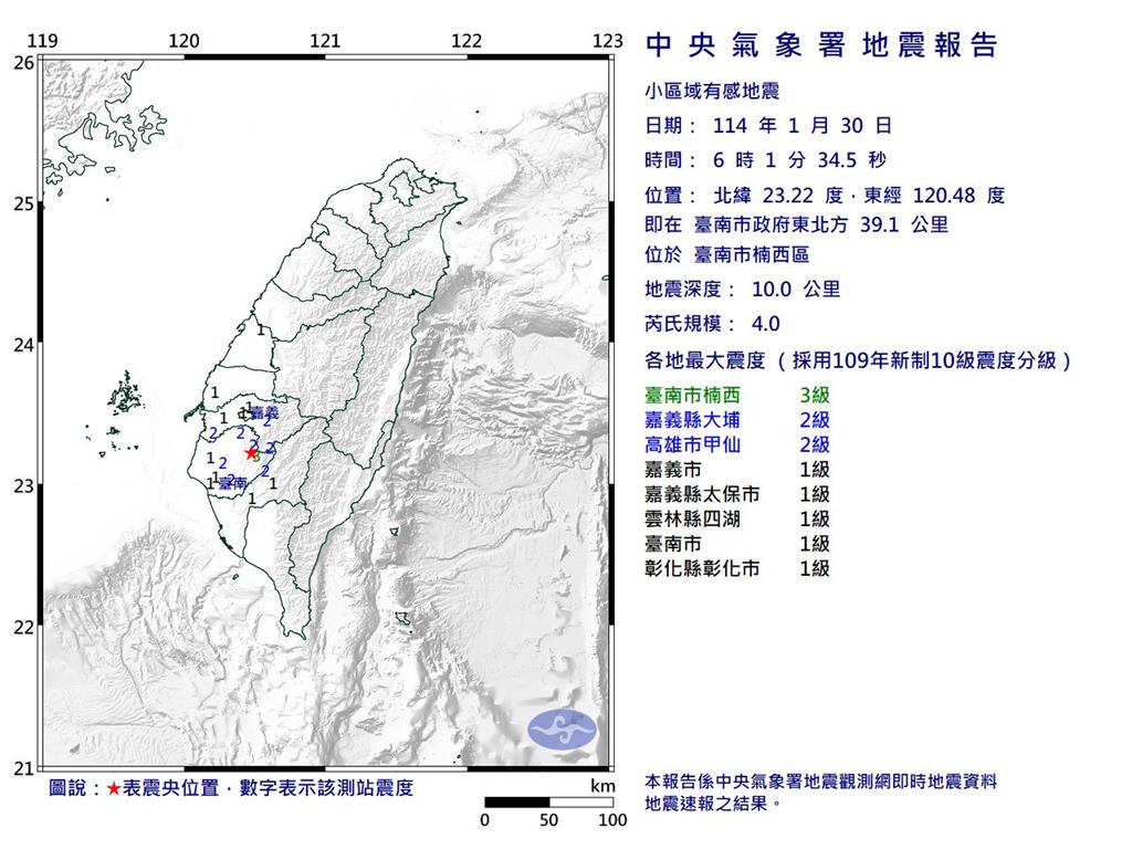 快新聞／初二台南、嘉義連環震！還有第四波？　郭鎧紋最新分析曝光