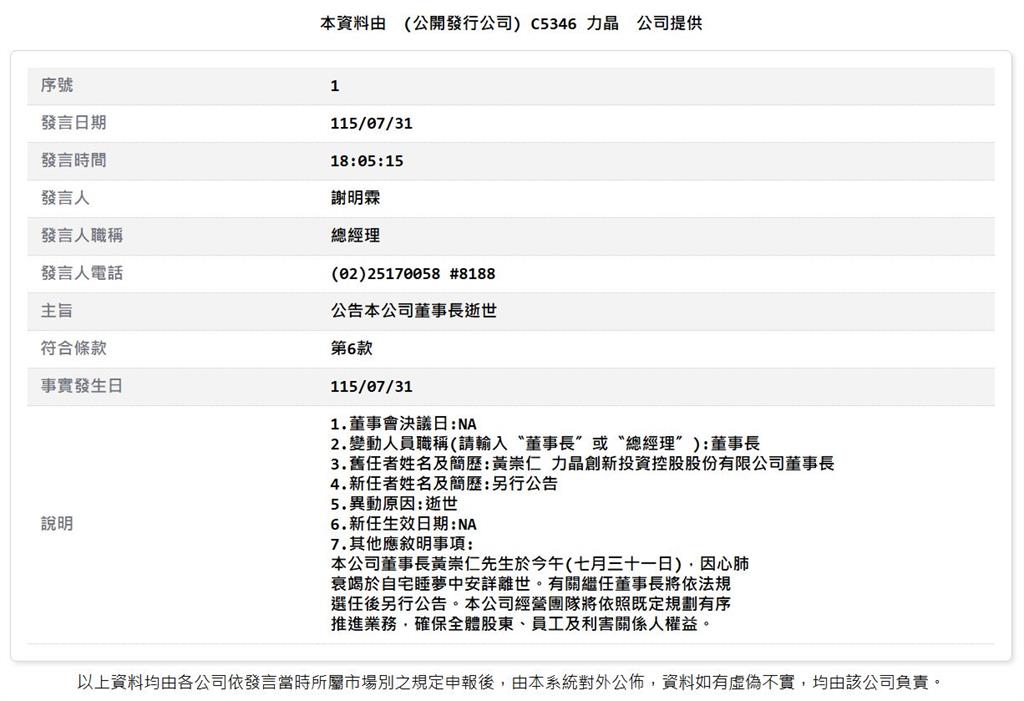 「九命怪貓」翻轉千億巨債　力積電董事長黃崇仁逝世　享壽76歲