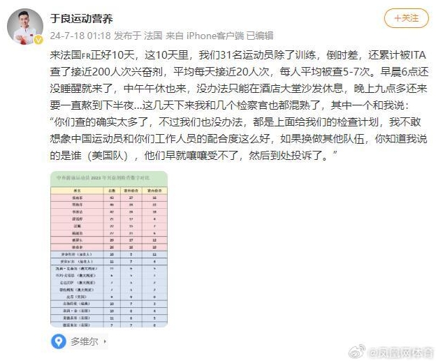 巴黎奧運／中國游泳隊照3餐被藥檢200次！外媒揭「黑歷史」泳壇全傻眼