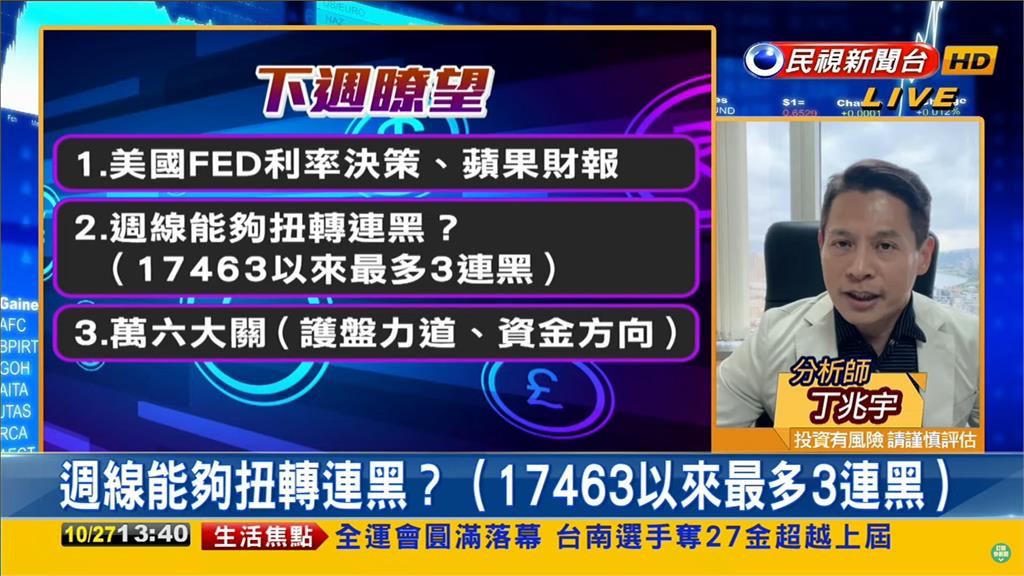 台股看民視／官股護盤守住萬六大關！專家點「3人氣族群」曝下週重點