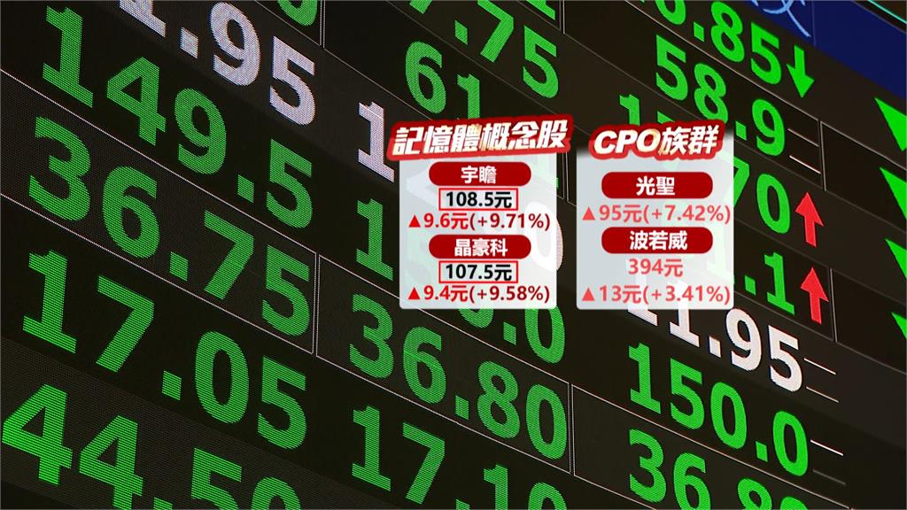 圍台軍演! 台股守住2萬8千點關卡 股王信驊逆勢飆天價