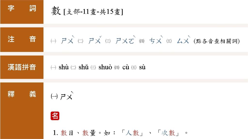 神祕「數」字只有台灣人懂！內行曝驚人真相：是被放棄的「二簡字」
