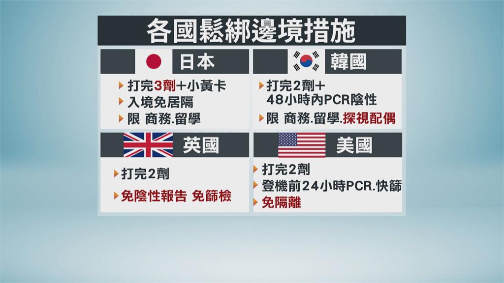 3/7解封開放商務客 旅遊業盼「三五七」鬆綁