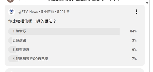 陳幸妤、趙建銘互撕「誰說真話？」　5千人投票「84％挺這人」驚人結果一面倒  