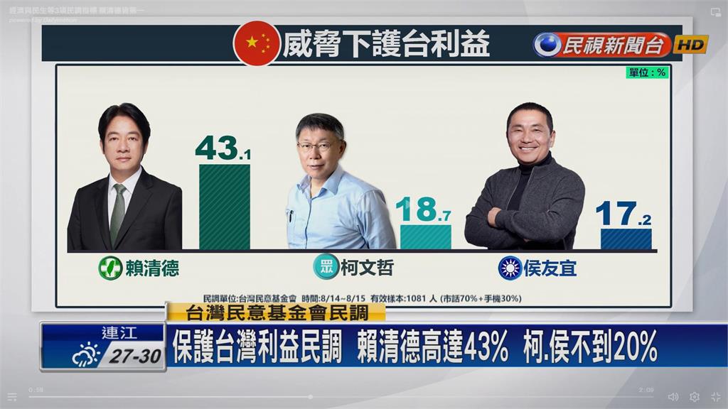 賴清德最能確保台灣利益!名嘴讚「對症下藥」:用行動去證明