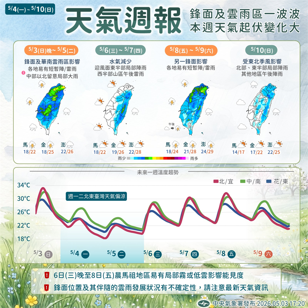 快新聞／華南雲雨區影響「全台濕涼」！晚間雨勢漸趨緩