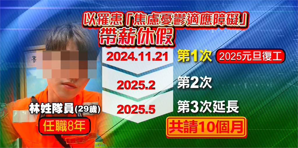 病假請10月「薪水60萬照領」海巡員下場曝!餐廳切魚「生猛樣」看呆食客