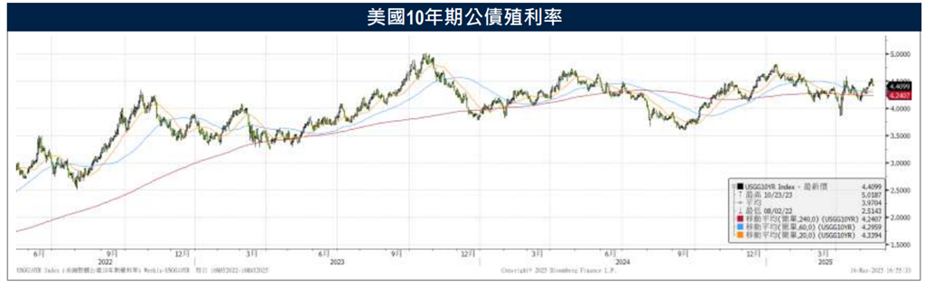 美公債、企業債齊上揚 關稅談判捷報緩市場氣氛 專家看好這個市場