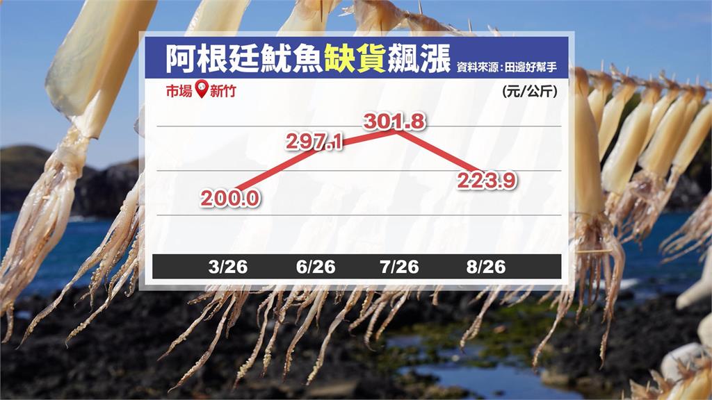 阿根廷特大魷魚缺貨 小吃店魷魚羹沒魷魚?改換「這一味」