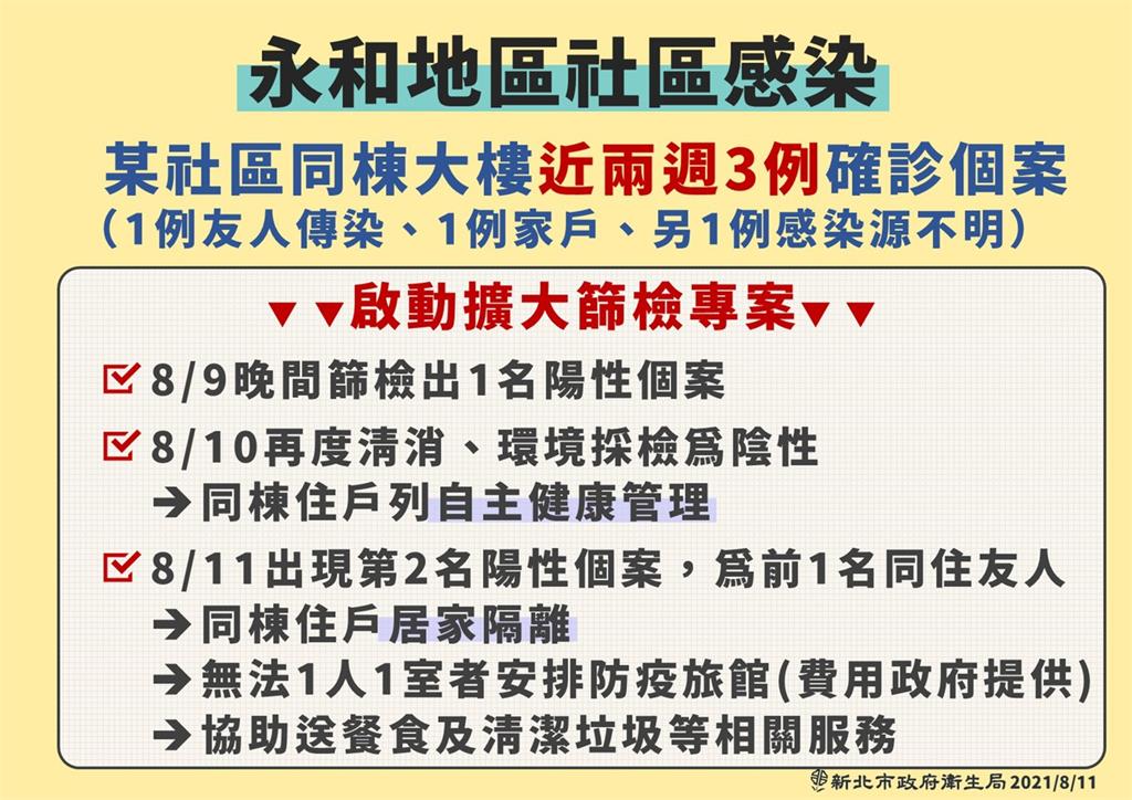 快新聞／新北增6例確診　足跡包括蘆洲羽球館、家樂福、全家