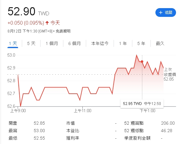 ETF人氣沸騰!11檔受益人創新高 0050單月衝破43萬戶創紀錄