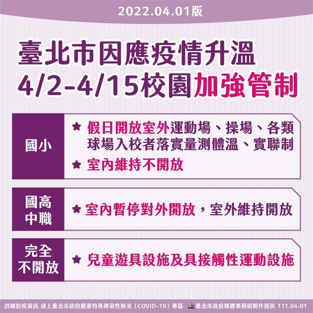 快新聞/疫情燒入校園! 北市府:暫緩畢旅、校外教學等大型活動