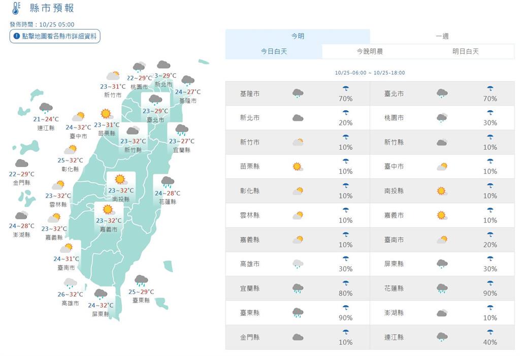 快新聞／東北季風＋潭美外圍環流共伴效！10縣市豪大雨特報　北部現「超大豪雨」