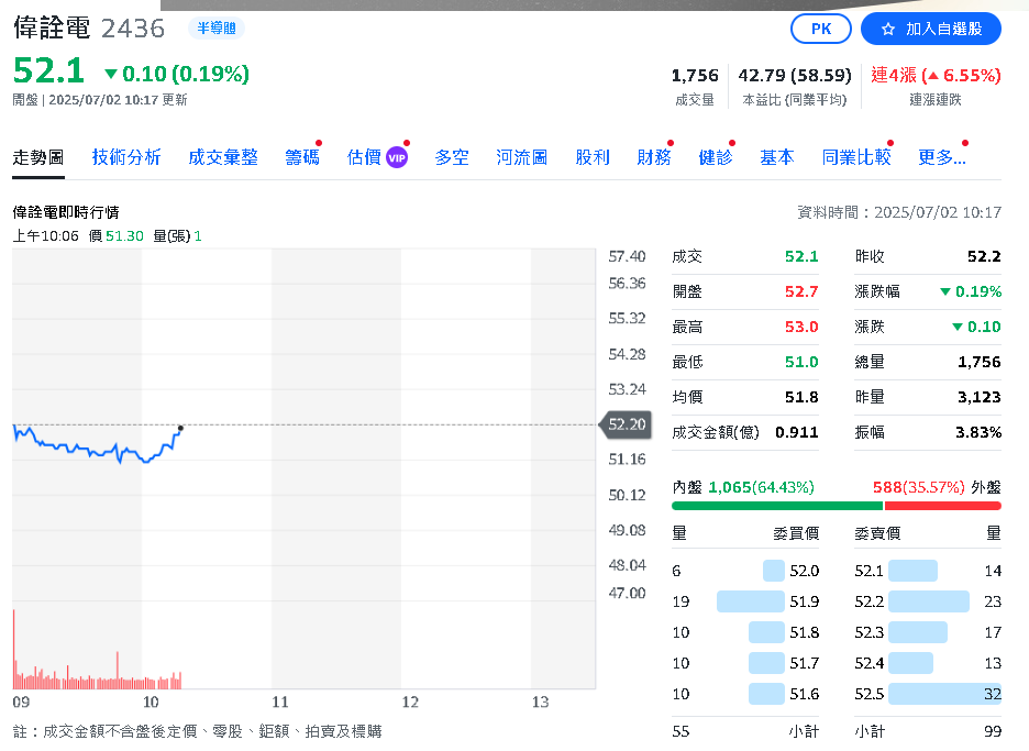 Switch 2熱銷大缺貨 任天堂再追單　台系供應鏈火力全開趕工